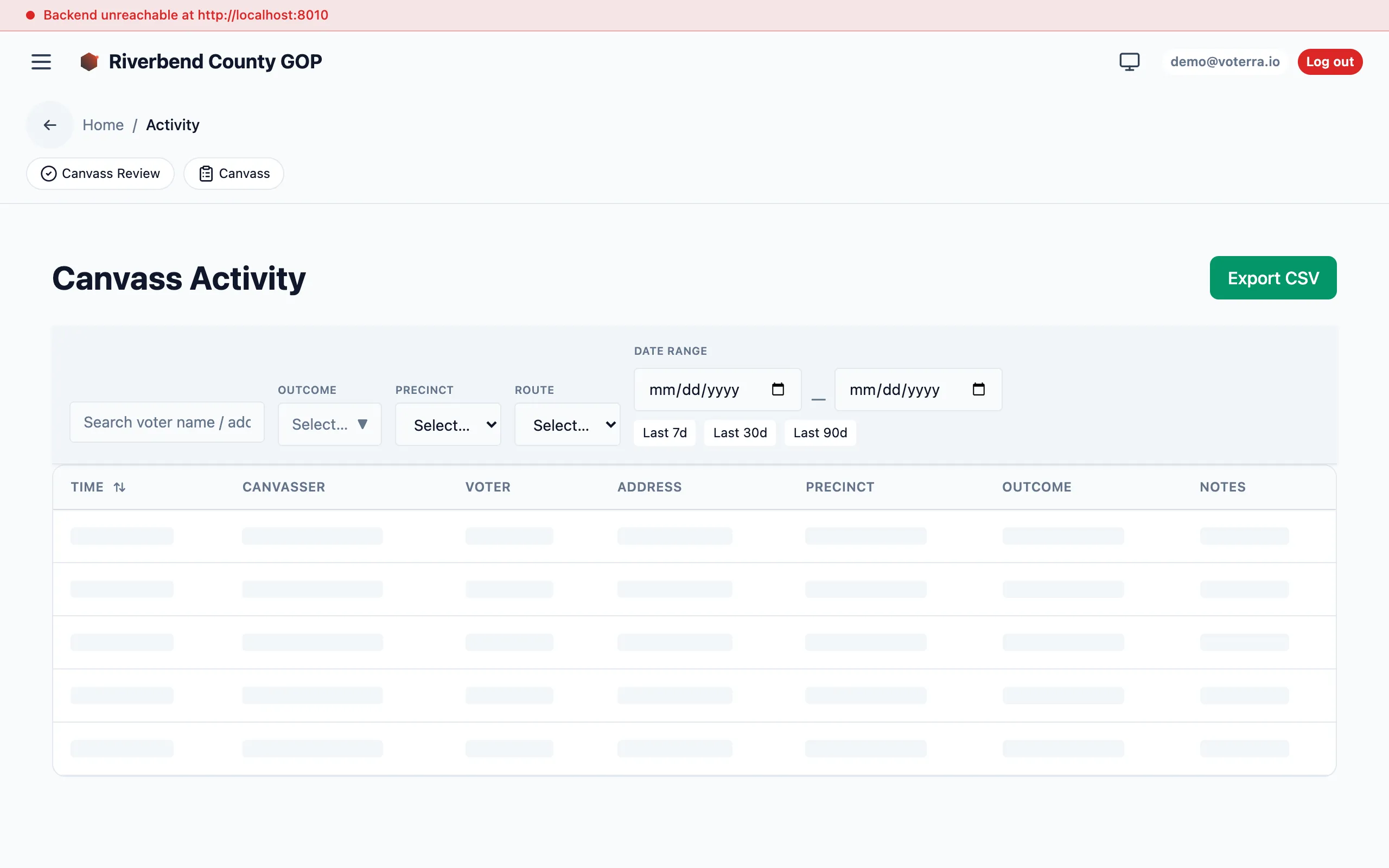 The Canvass Activity dashboard: a live log table of field outcomes. Voter and address columns are blurred for privacy.