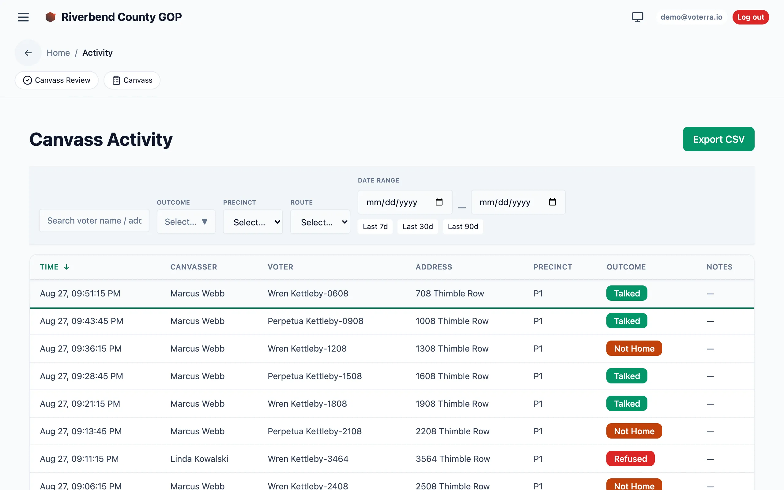 The Canvass Activity dashboard: a live log table of field outcomes. Voter and address columns are blurred for privacy.