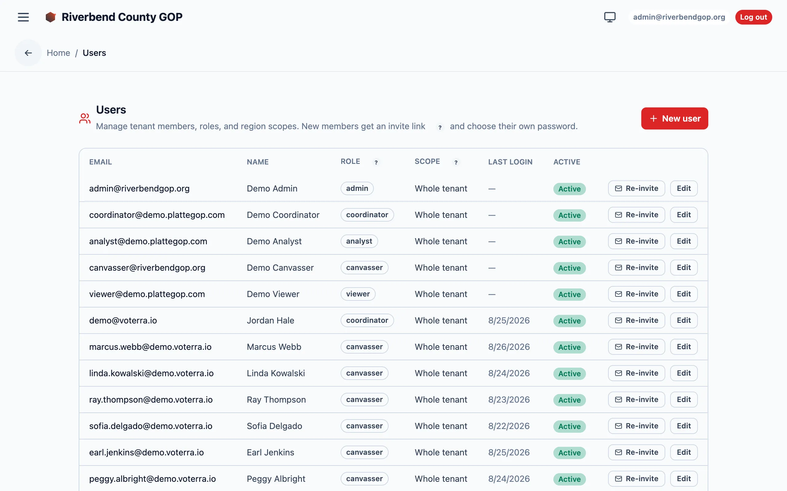The user management table showing each account's role and geographic area