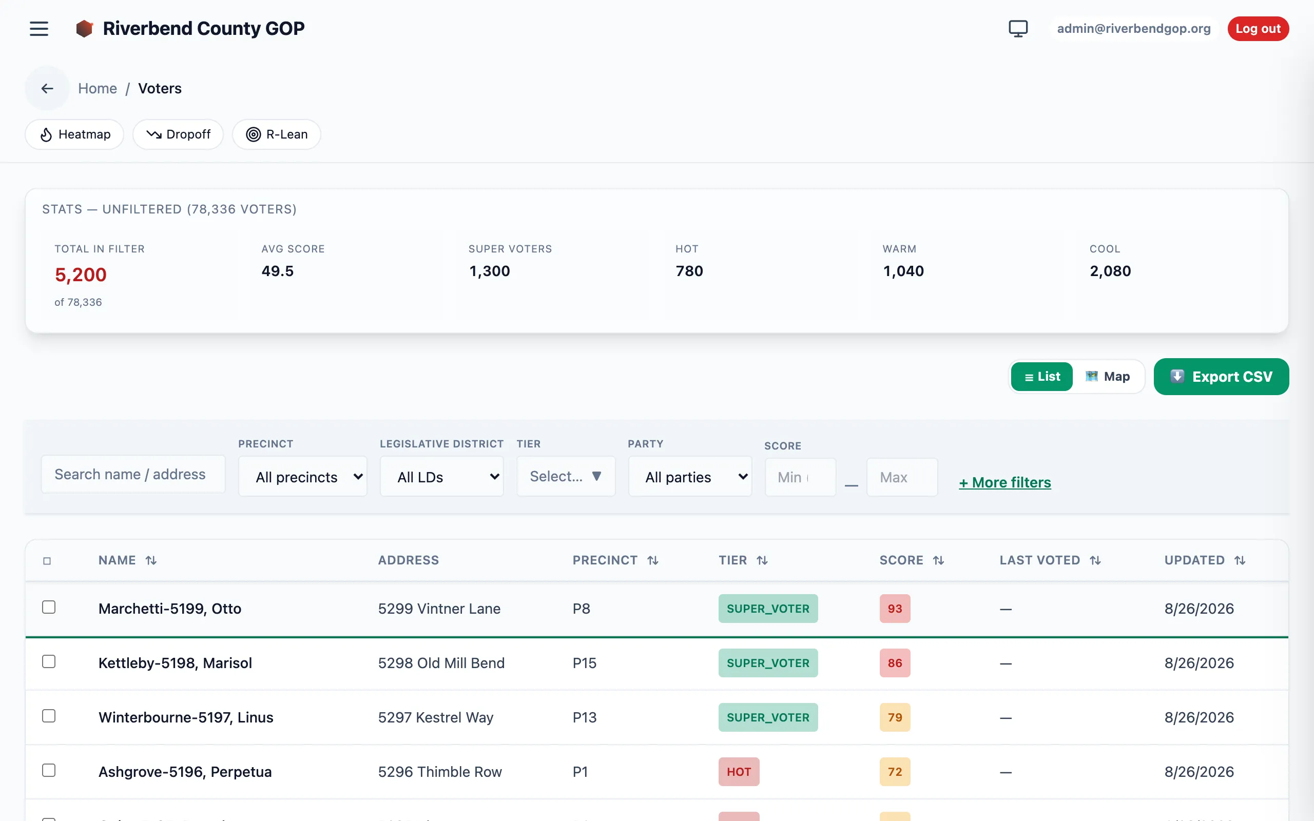 The Voters list with search, filters, tier chips, and per-row score